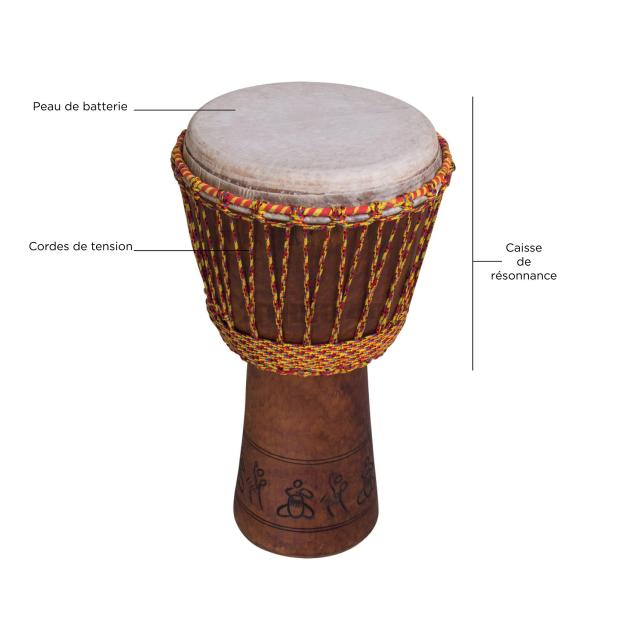 Die Djembe